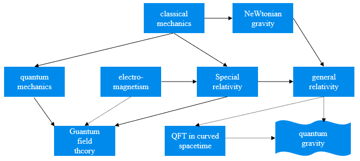 量子引力视角下经典奇点的“抹平”：以微云全息（NASDAQ: HOLO）量子空间模型为例