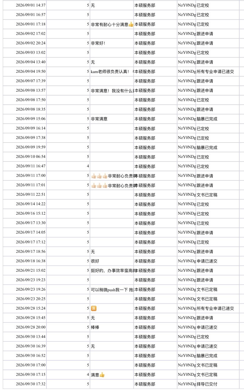 有录网发布2026年9月学员满意度调研，全流程服务收获学员认可